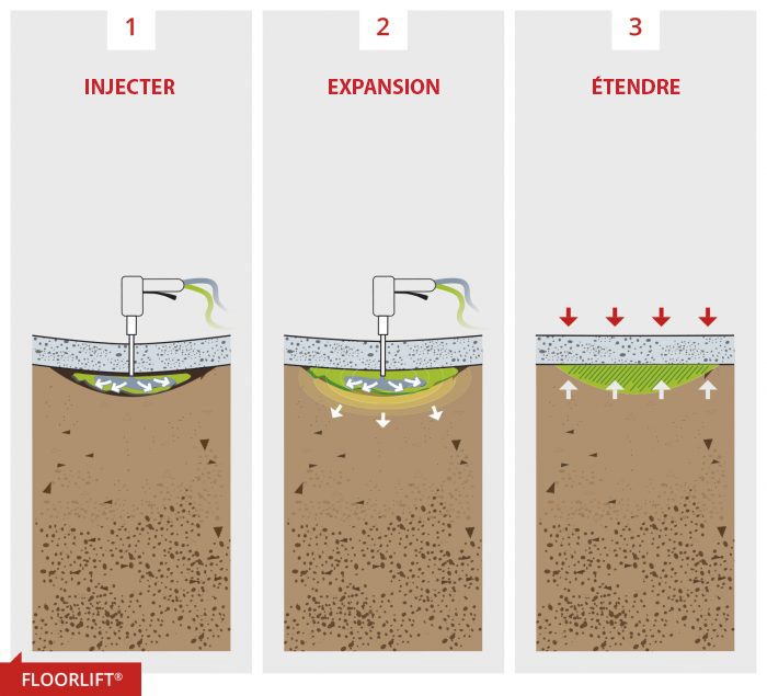 floorlift-methode-frans